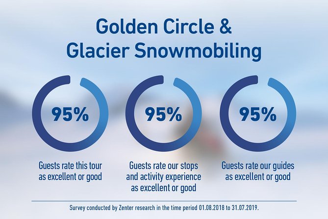 Golden Circle and Glacier Snowmobiling Day Trip from Reykjavik - How the $300 price stacks up for your day