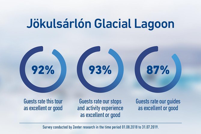 South Iceland and Glacier Lagoon: Jökulsárlón with Boat Tour - Guide and Driver: When the Story Comes Through